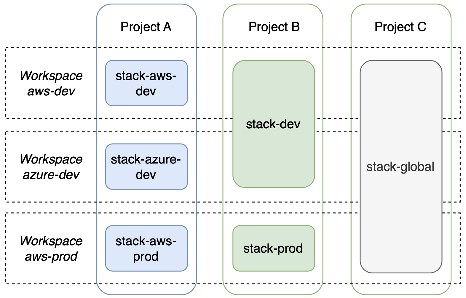 project-stack-workspace